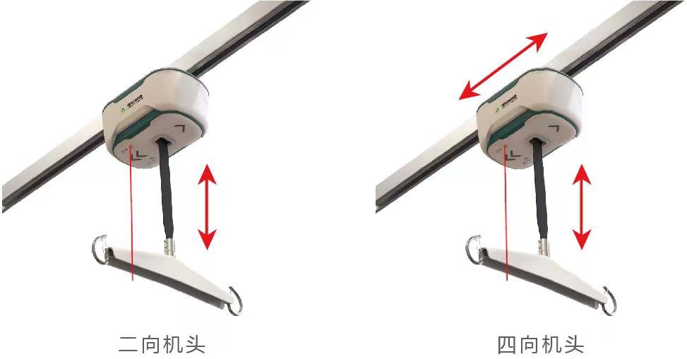 關(guān)于天軌及其臨床應(yīng)用，你了解嗎？